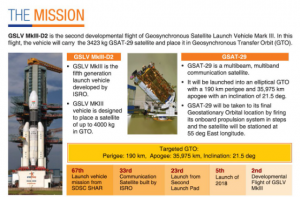 इसरो ने आंध्र प्रदेश से GSAT -29 संचार उपग्रह लॉन्च किया |_50.1