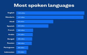 Ranks & Reports 2024: Current Affairs related to Ranks & Reports - Part 75_9.1