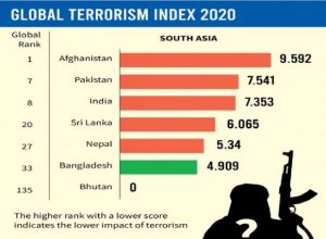 Ranks & Reports 2024: Current Affairs related to Ranks & Reports - Part 70_8.1