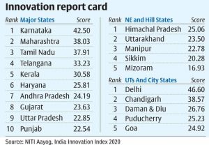 Ranks & Reports 2024: Current Affairs related to Ranks & Reports - Part 68_12.1