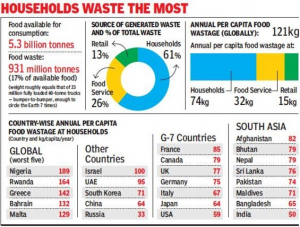 Ranks & Reports 2024: Current Affairs related to Ranks & Reports - Part 67_5.1