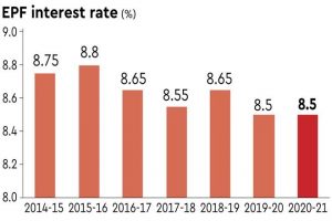 Economy Current Affairs 2024: Current Affairs Related to Economy - Part 93_4.1