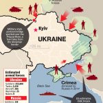 Ukraine and Russia Conflict Explained 2022