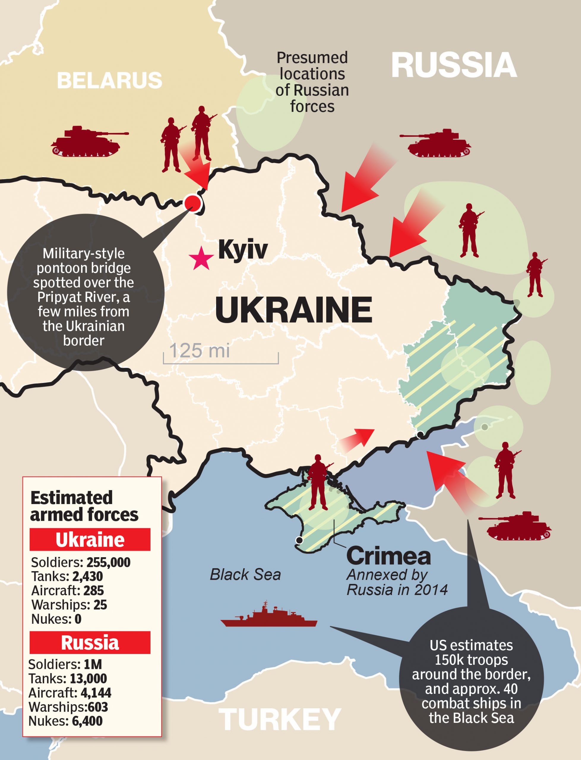 ukraine and russia conflict explained