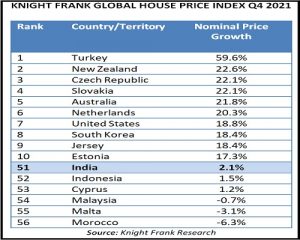 Ranks & Reports 2024: Current Affairs related to Ranks & Reports - Part 50_11.1