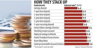 Economy Current Affairs 2024: Current Affairs Related to Economy - Part 85_7.1