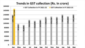 Economy Current Affairs 2024: Current Affairs Related to Economy - Part 83_6.1