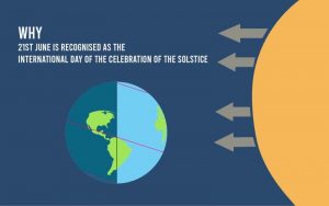 Solstice International Day of the Celebration of the Solstice: 21 June_4.1