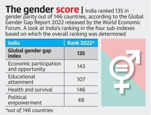 Ranks & Reports 2024: Current Affairs related to Ranks & Reports - Part 26_8.1