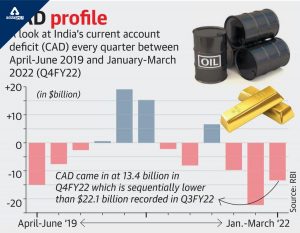 Economy Current Affairs 2024: Current Affairs Related to Economy - Part 75_4.1