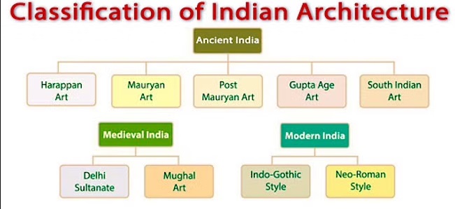 Indian Architecture- Harappan Art and Architecture_4.1