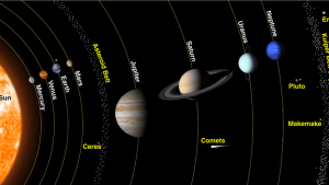 Current Affairs for Science & Technology 2024 Upcoming Exam - Part 45_9.1