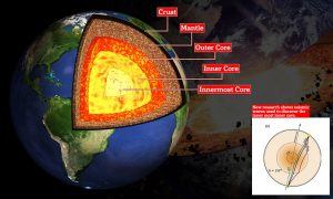 Current Affairs for Science & Technology 2024 Upcoming Exam - Part 40_10.1