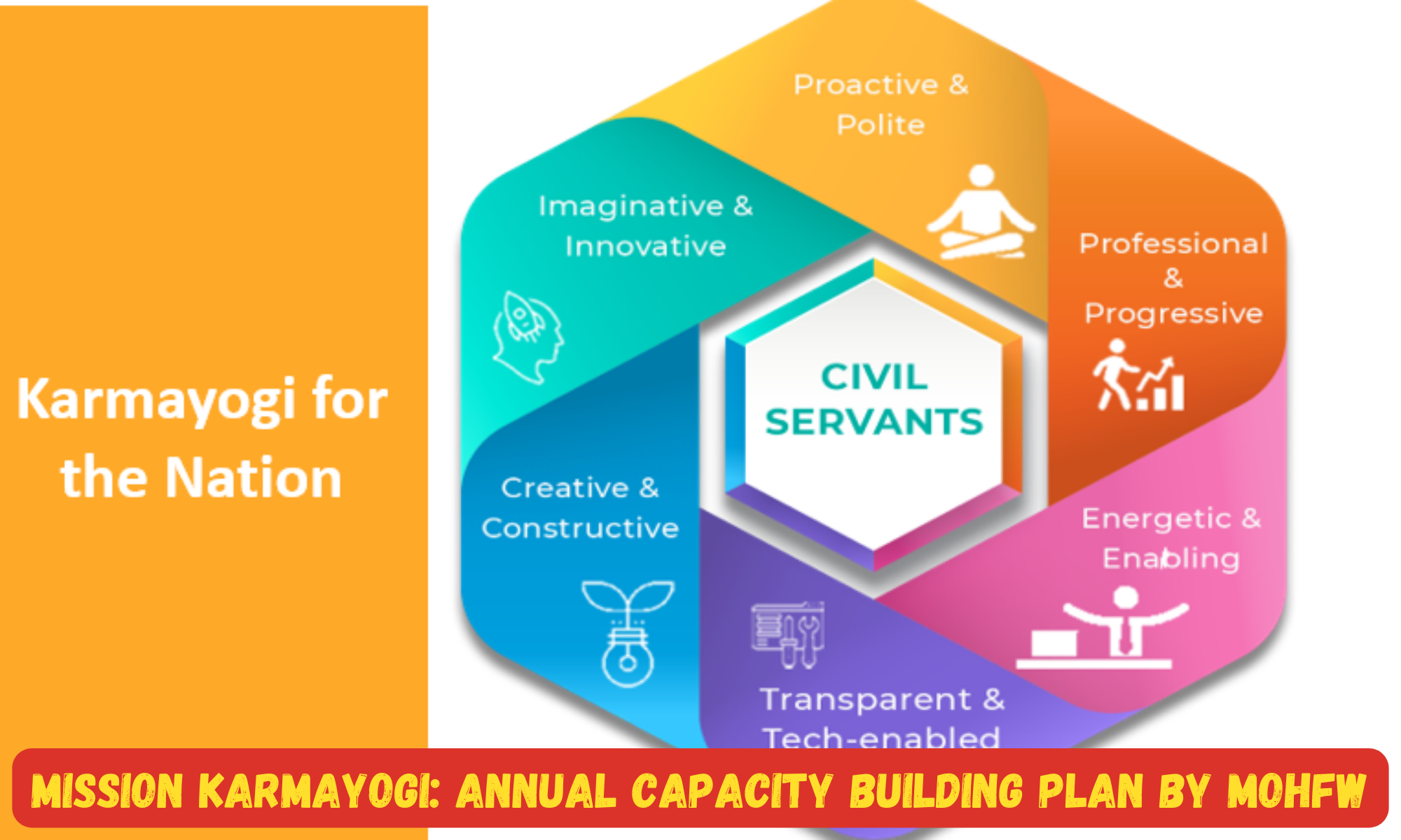 Mission Karmayogi: Annual Capacity Building Plan by MoHFW