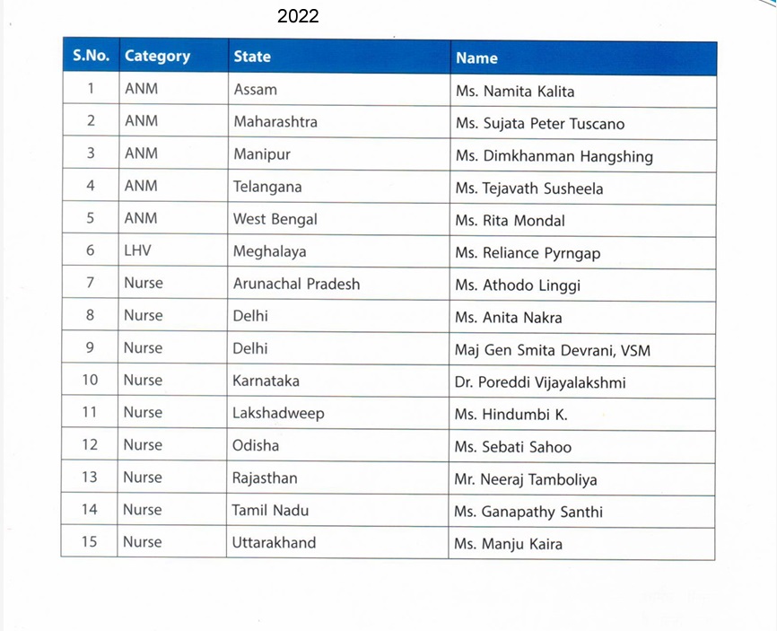 President of India presents National Florence Nightingale Awards for 2022 and 2023_4.1