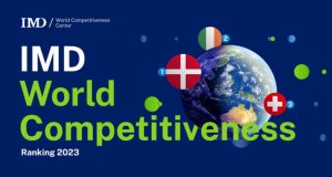 Global Competitiveness Index 2023: Denmark, Ireland, and Switzerland Lead the Way