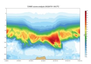 WMO Revives Ozone-UV Bulletin After 7 Years, Shows Steady Recovery of Ozone Layer