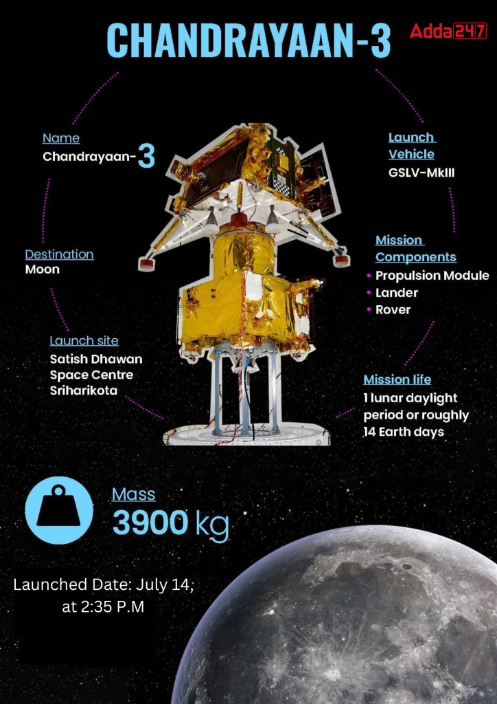 Process of launching of Chandrayaan 3