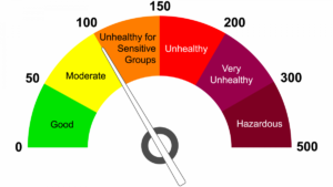 Understanding the Air Quality Index (AQI) and How it Works