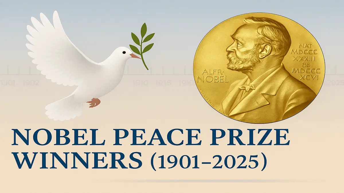 Nobel Peace Prize Winners from 1901 to 2025