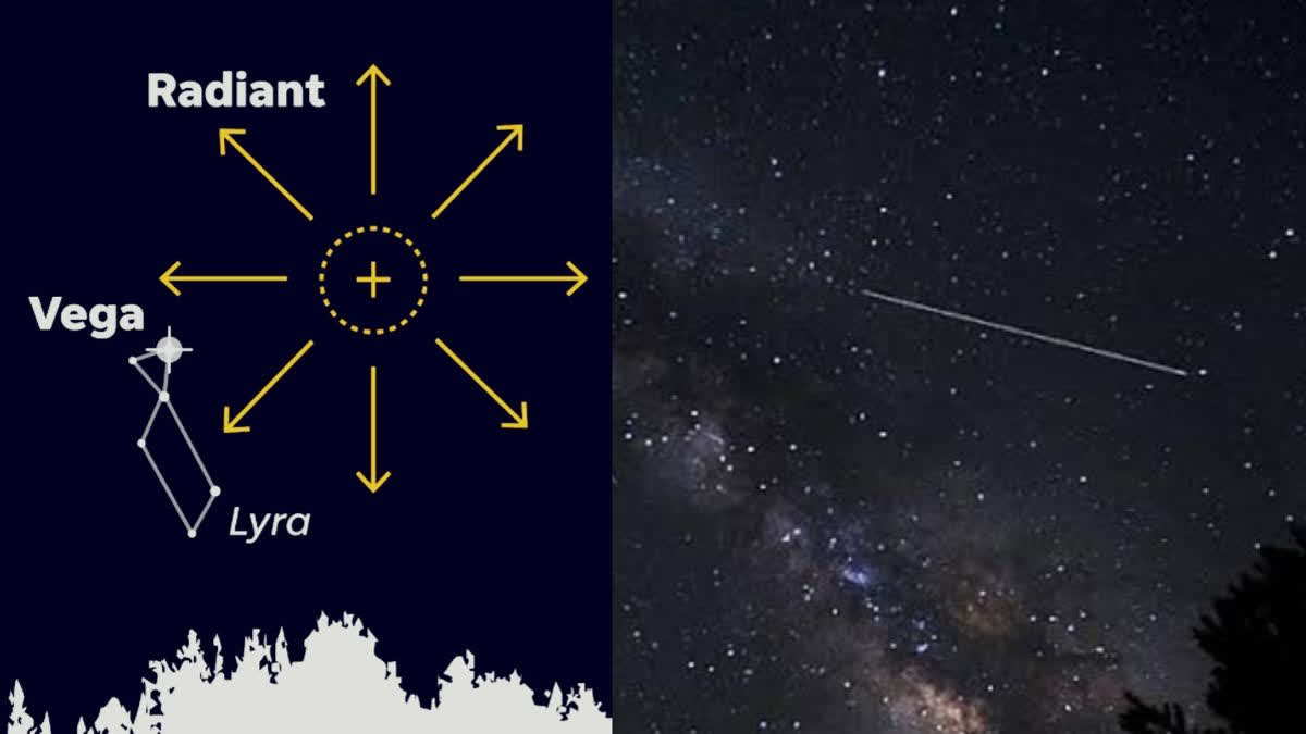 What Is the Lyrid Meteor Shower?