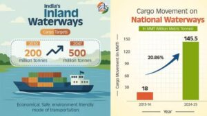 India’s Record Cargo Movement on Inland Waterways In FY 2024–25