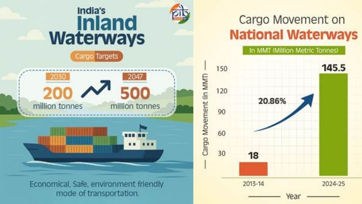 India’s Record Cargo Movement on Inland Waterways In FY 2024–25