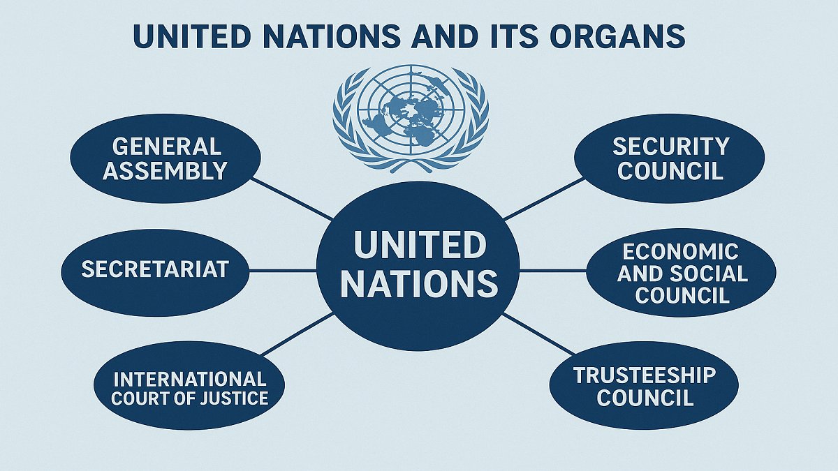 United Nations and Its Organs