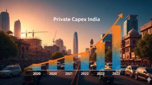 Private Sector Capex to Jump 21.5% in FY26: RBI