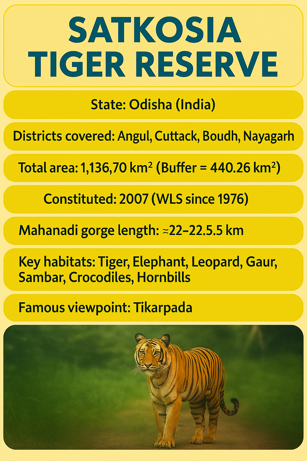 Question of the Day: Satkosia Tiger Reserve_4.1