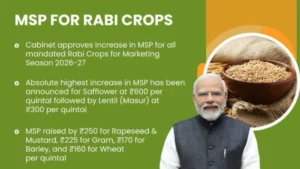 Government Hikes Minimum Support Prices for Rabi Crops for 2026‑27 Marketing Season