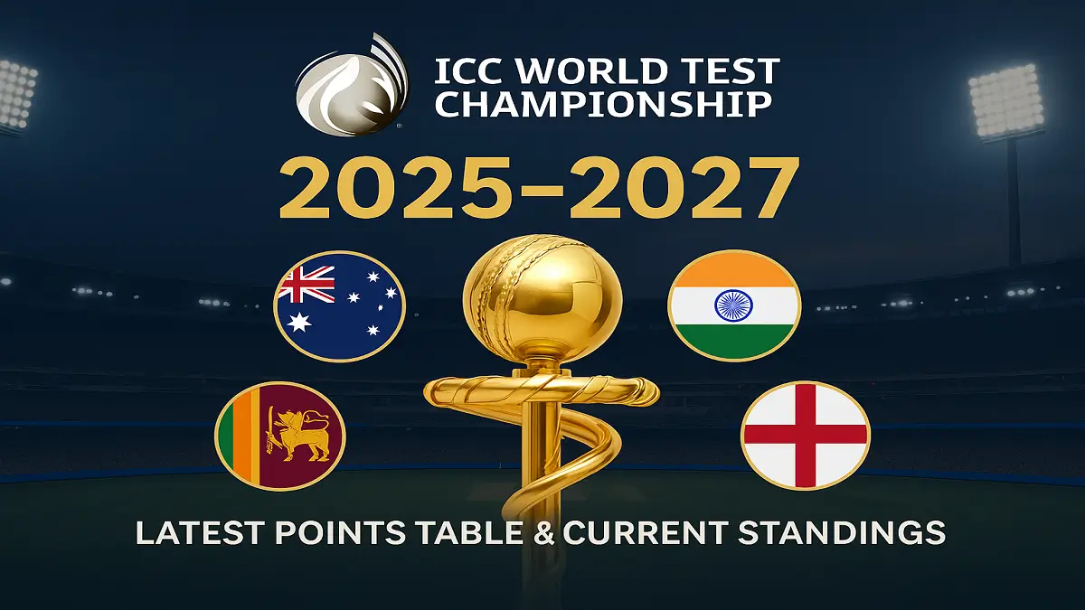 World Test Championship 2025–2027, Points Table & Current Standings