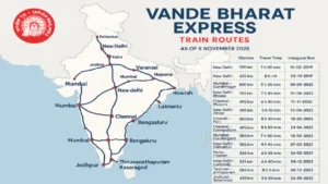 List of Vande Bharat Express Routes in India (As of 8 November 2025)