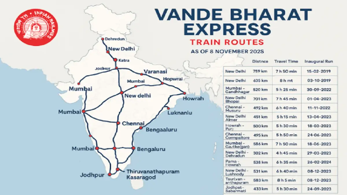 List of Vande Bharat Express Routes in India (As of 8 November 2025)