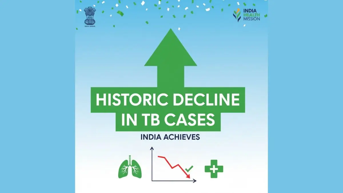 India Achieves Historic Decline in TB Cases PM Modi Hails WHO Report Findings