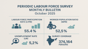Periodic Labour Force Survey (PLFS) Monthly Bulletin October 2025
