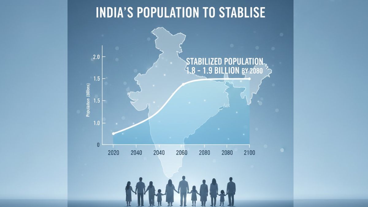 India’s Population to Stabilise Around 1.8–1.9 Billion by 2080