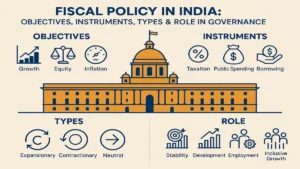 Fiscal Policy in India: Objectives, Instruments, Types and Role in Governance