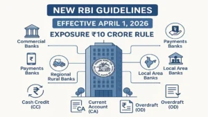RBI Issues New Guidelines on Transaction Accounts Across Regulated Entities