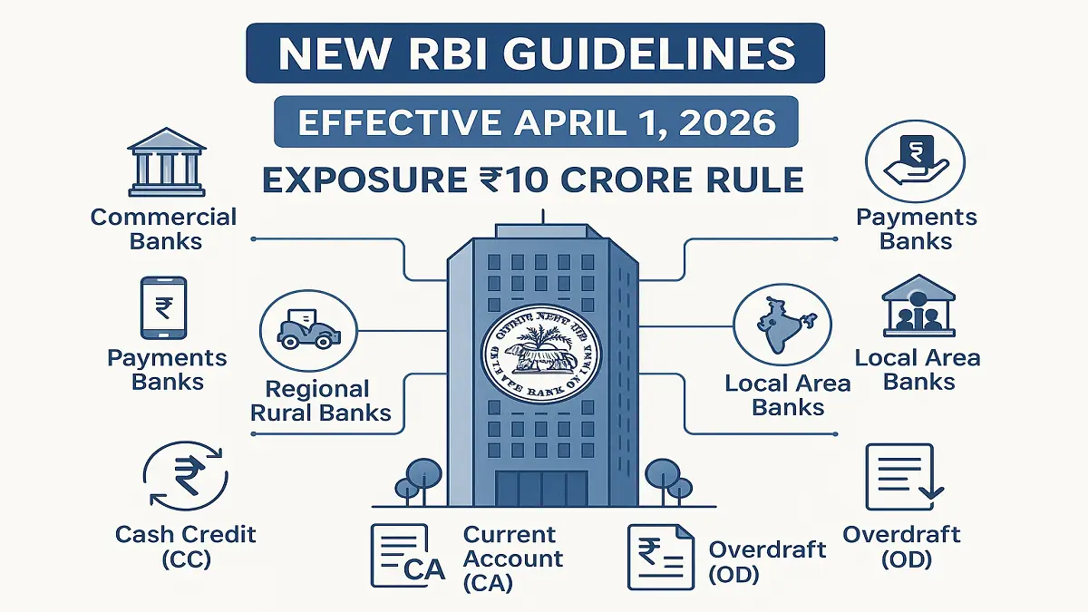 RBI Issues New Guidelines on Transaction Accounts Across Regulated Entities