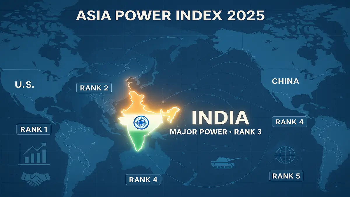 Asia Power Index 2025, India Ranks 3rd Among Asia’s Strongest Nations