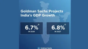 Goldman Sachs Projects India’s GDP Growth at 6.7% in 2026, 6.8% in 2027