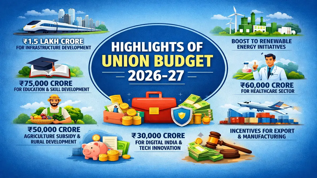 HIGHLIGHTS OF UNION BUDGET 2026-27