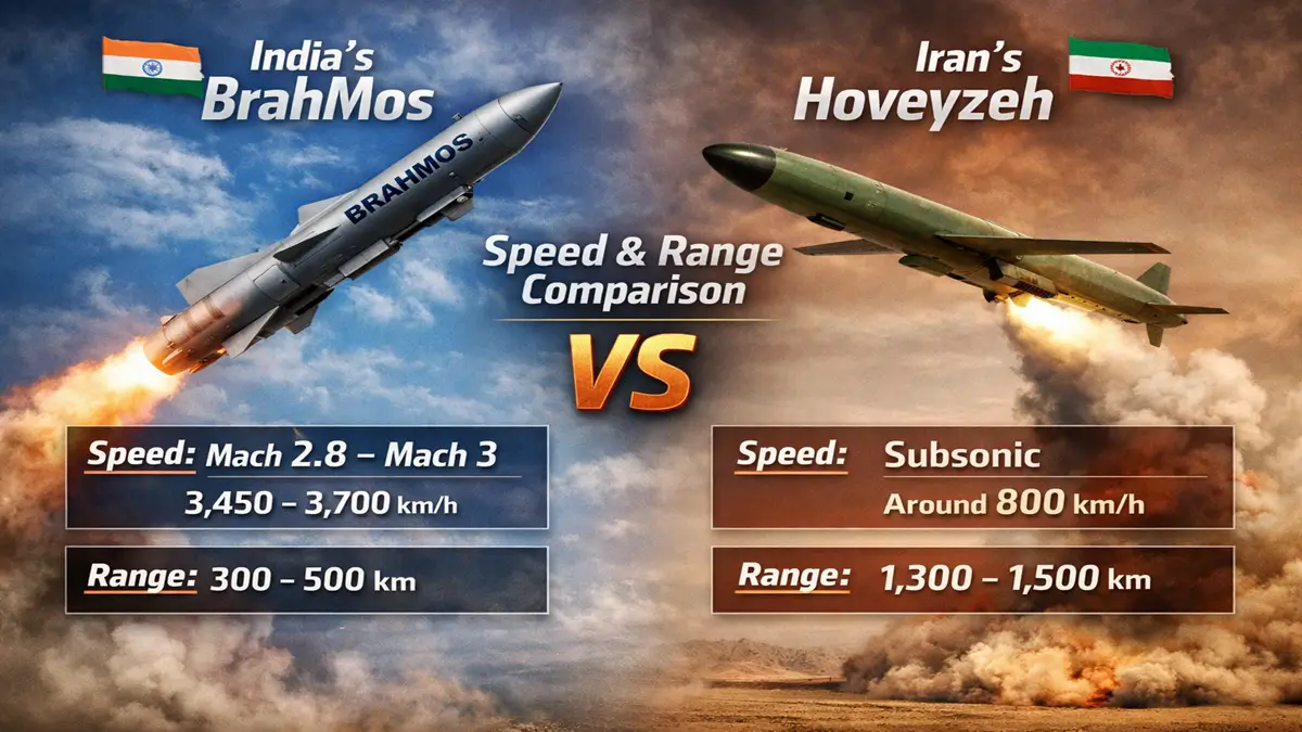 India’s BrahMos vs Iran’s Hoveyzeh Cruise Missile: Speed and Range Comparison