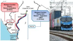 Western Dedicated Freight Corridor Completed, India Set for Faster Freight Movement