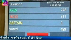 Setback for Women’s Representation: Women's Reservation Bill 2026 Fails to Clear Constitutional Hurdle