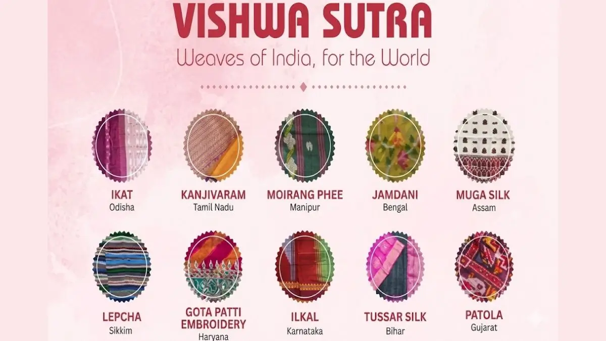 Textiles Ministry Launches ‘Vishwa Sutra’ to Promote Indian Weaves on World Stage