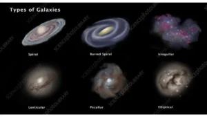 How Many Types of Galaxies are there in the Universe? Check the Names