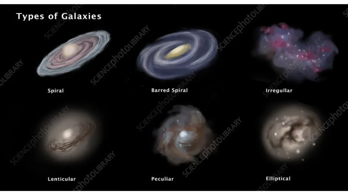 How Many Types of Galaxies are there in the Universe? Check the Names