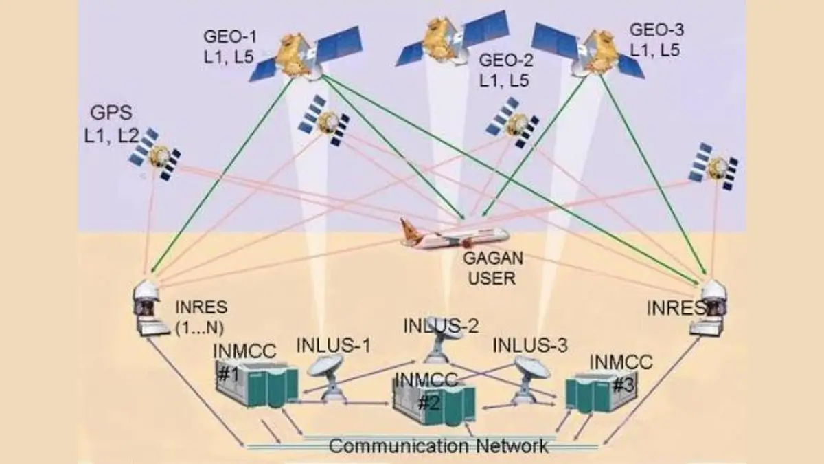 What is GAGAN? India's Indigenous GPS Augmentation System Explained